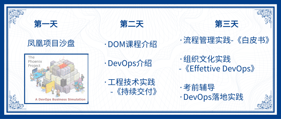 2019年热门IT认证 | 谷安北京区域二期DevOps Master认证培训开班，报名即将截止！-第2张图片-网盾网络安全培训