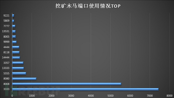 挖矿木马为什么会成为病毒木马黑产的中坚力量