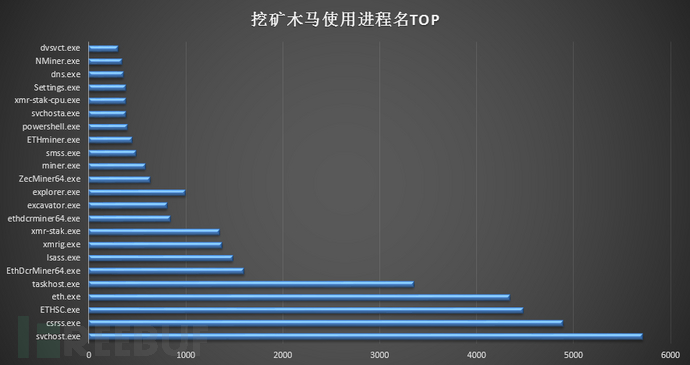 挖矿木马为什么会成为病毒木马黑产的中坚力量