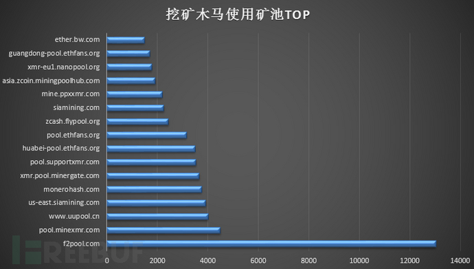 挖矿木马为什么会成为病毒木马黑产的中坚力量