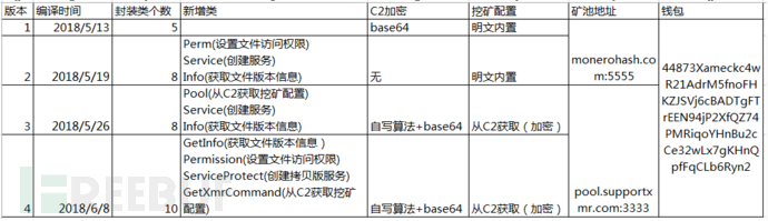 挖矿木马为什么会成为病毒木马黑产的中坚力量