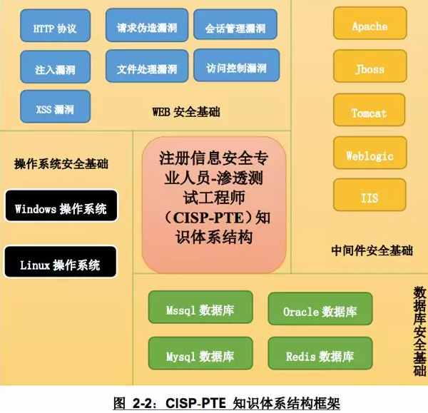 谷安学院杭州首期CISP-PTE培训圆满结束-第2张图片-网盾网络安全培训