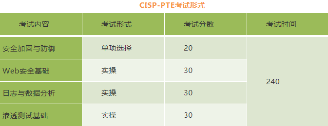 谷安学院杭州首期CISP-PTE培训圆满结束-第3张图片-网盾网络安全培训