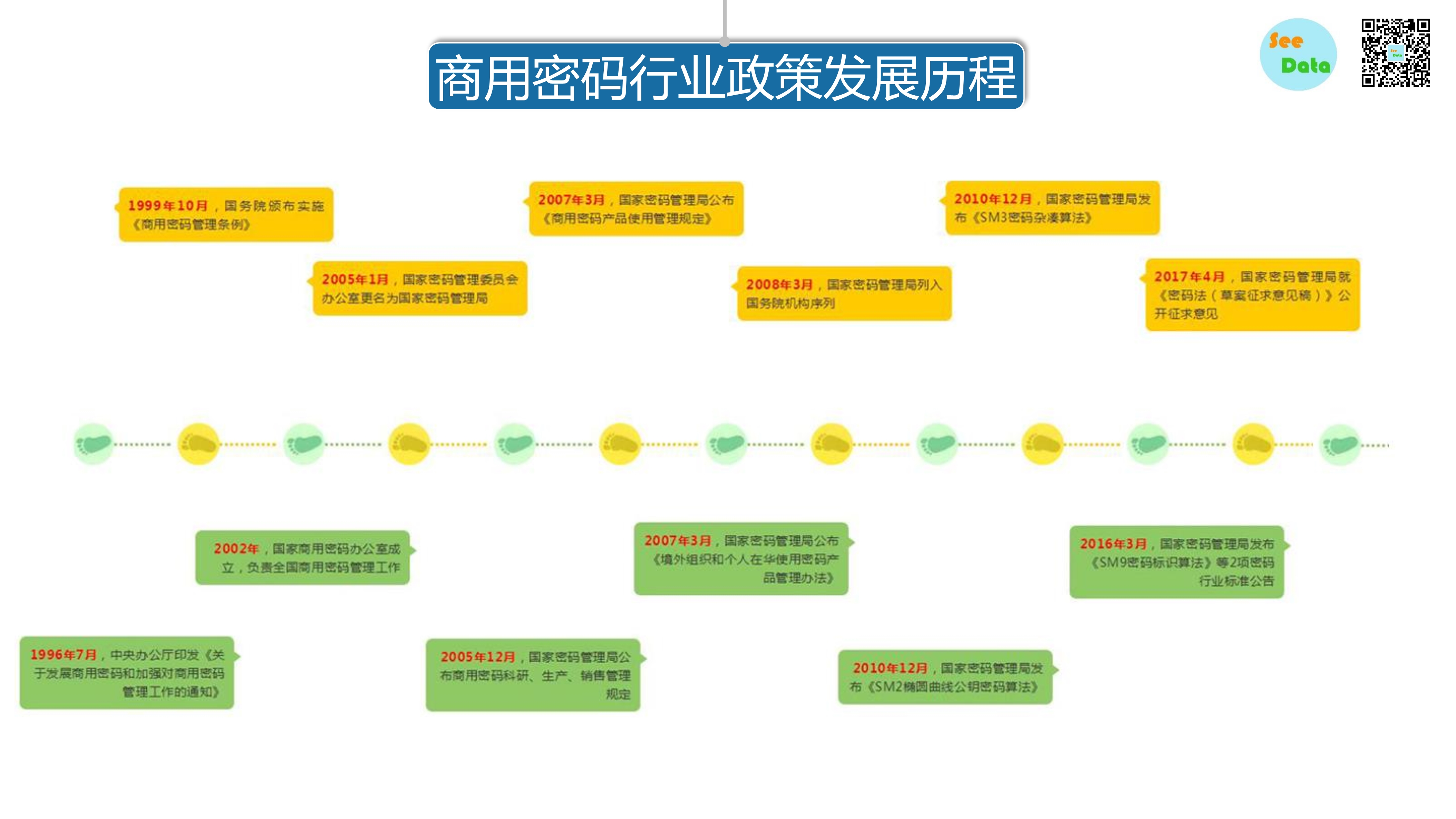 中国商用密码领域分析报告-第10张图片-网盾网络安全培训