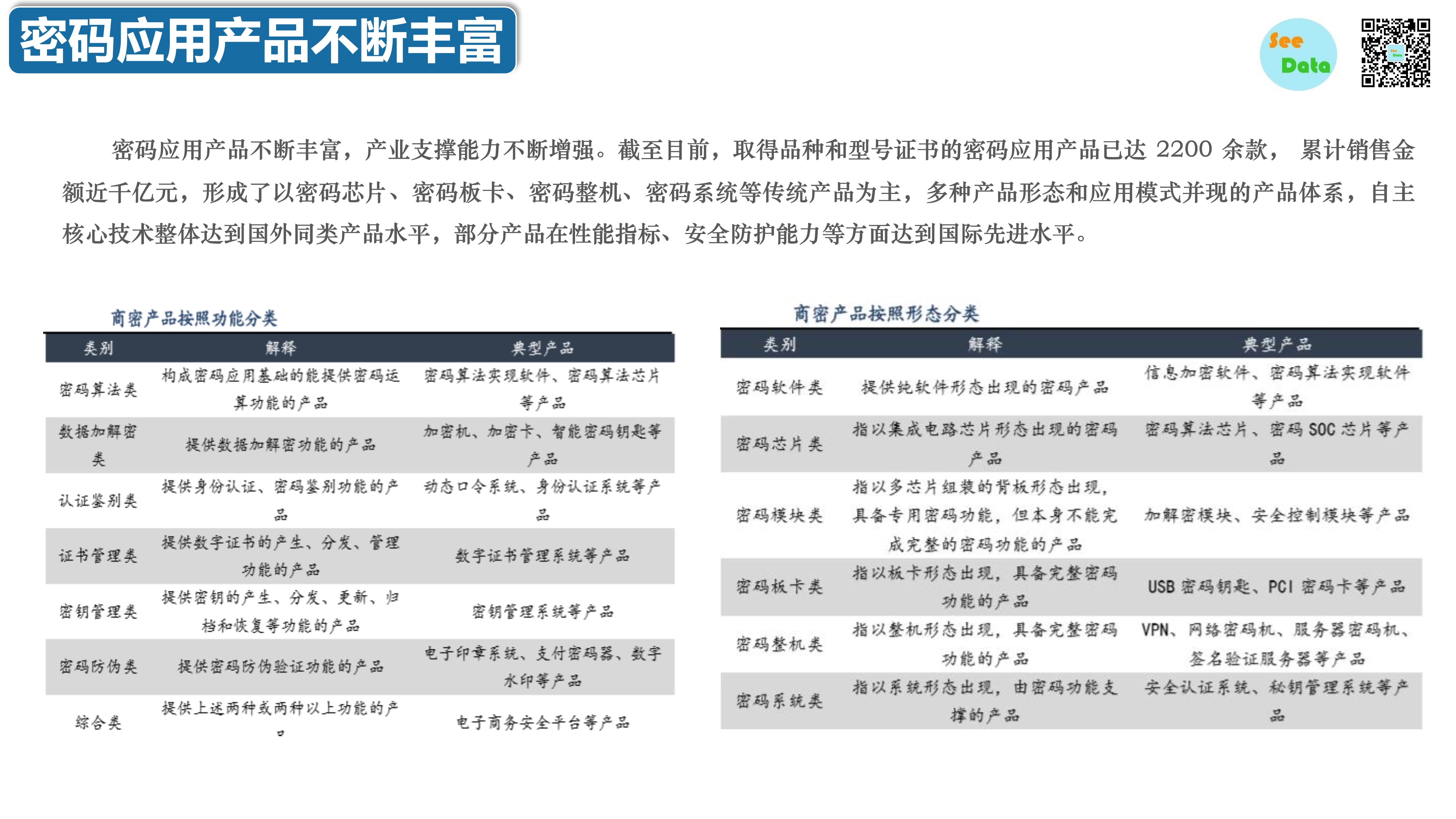 中国商用密码领域分析报告-第12张图片-网盾网络安全培训