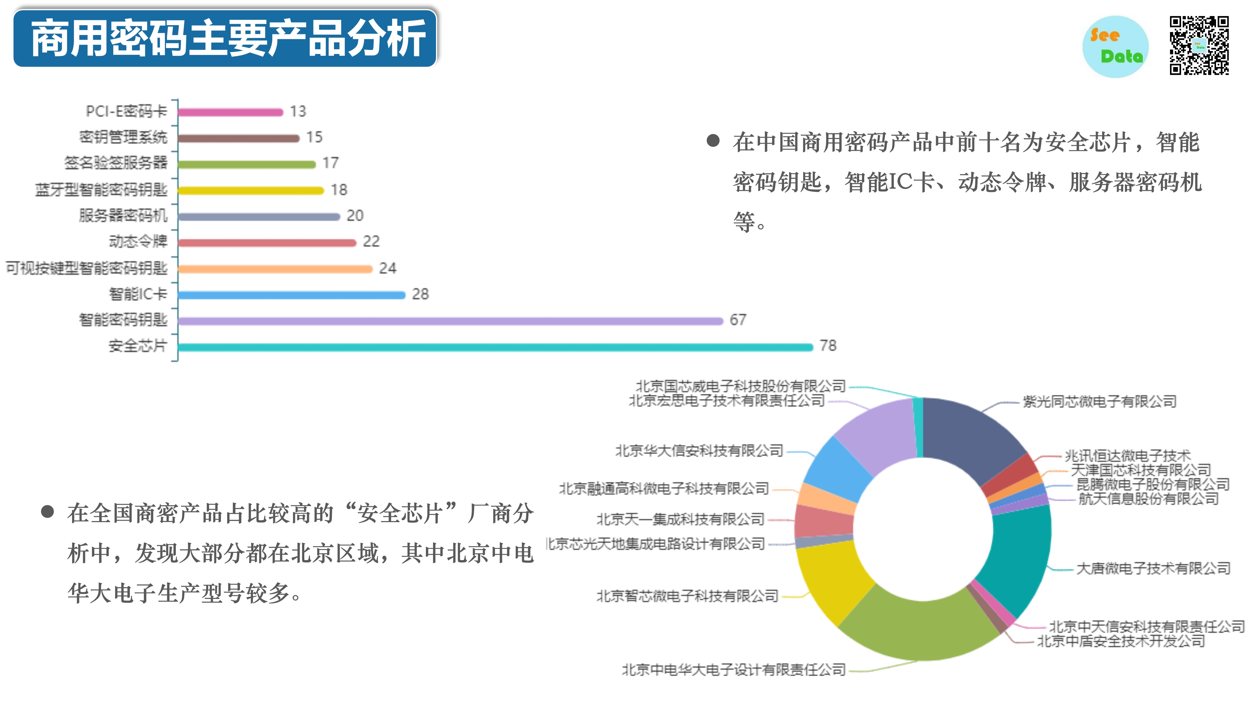 中国商用密码领域分析报告-第15张图片-网盾网络安全培训