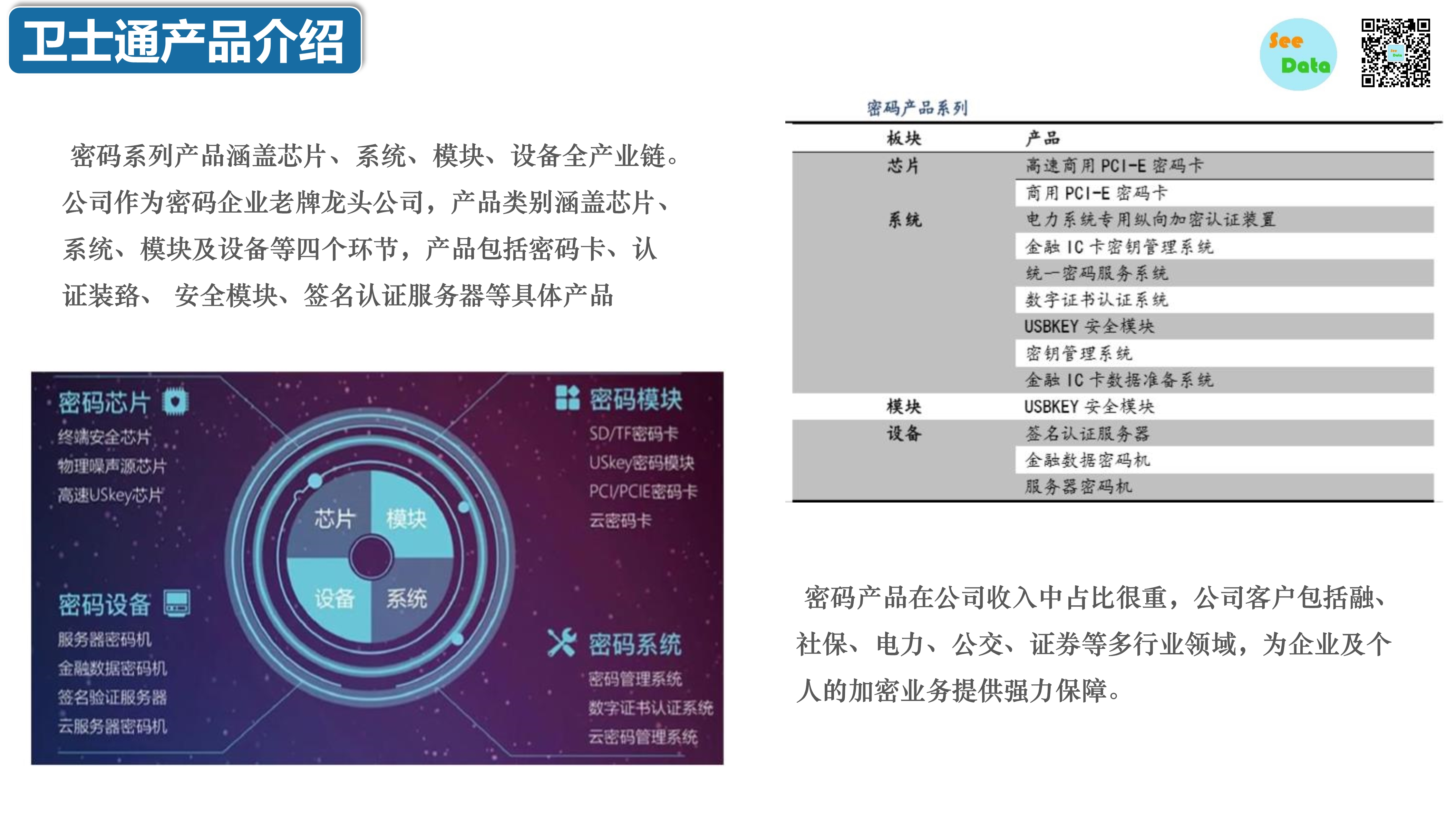 中国商用密码领域分析报告-第20张图片-网盾网络安全培训