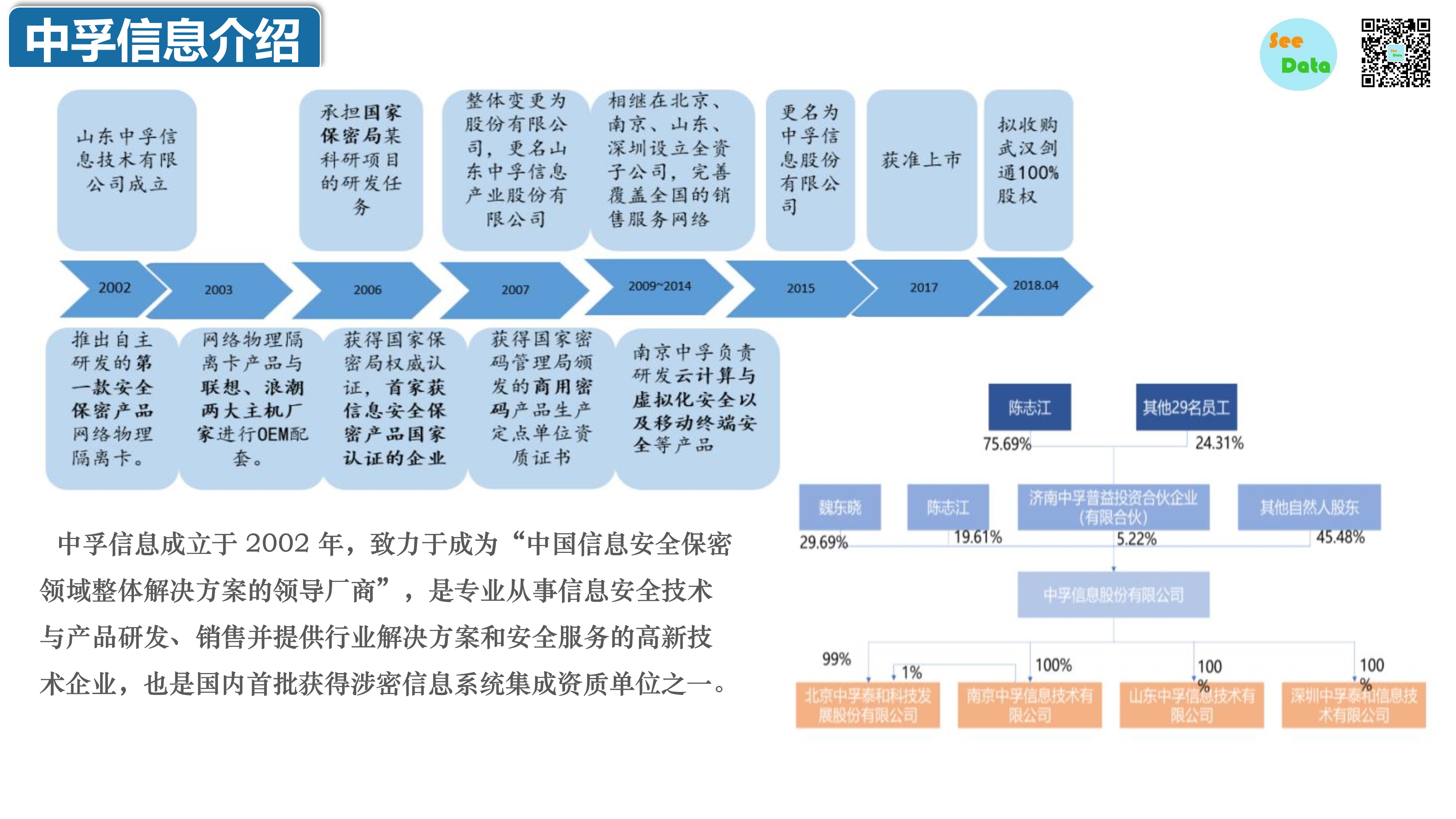 中国商用密码领域分析报告-第22张图片-网盾网络安全培训