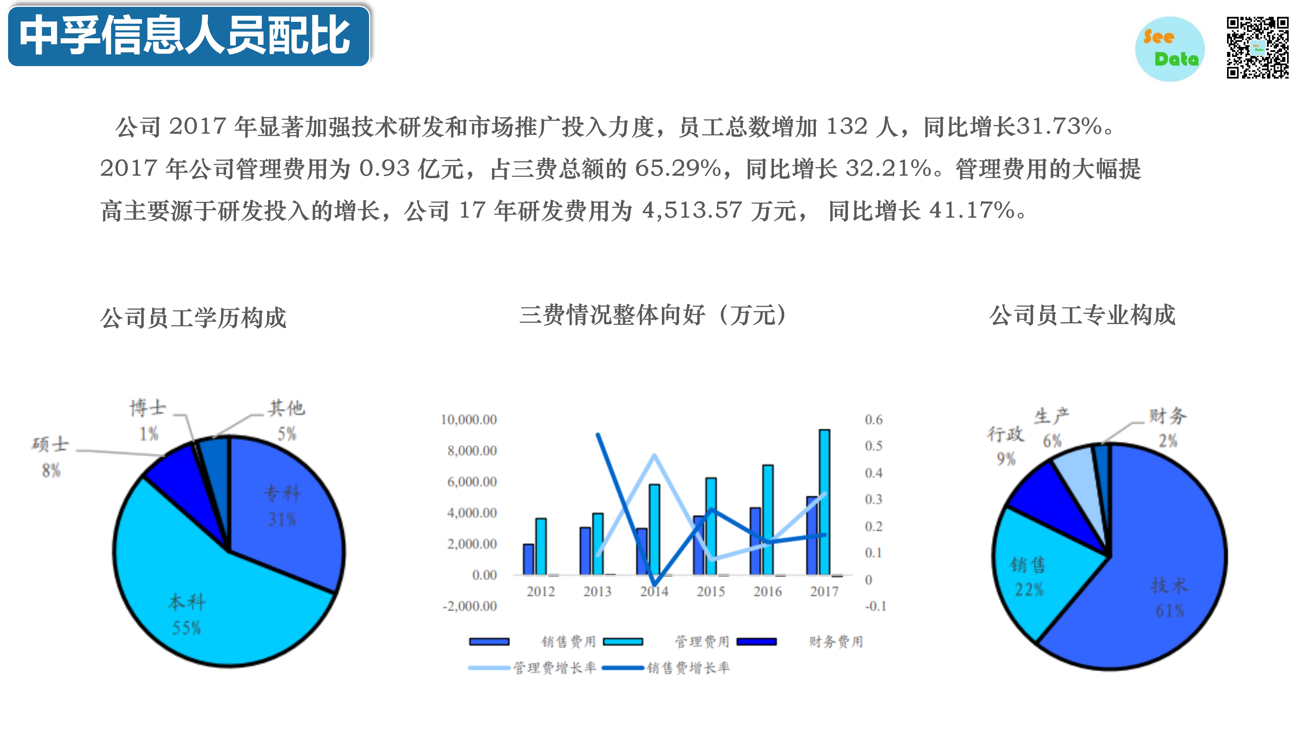 中国商用密码领域分析报告-第23张图片-网盾网络安全培训
