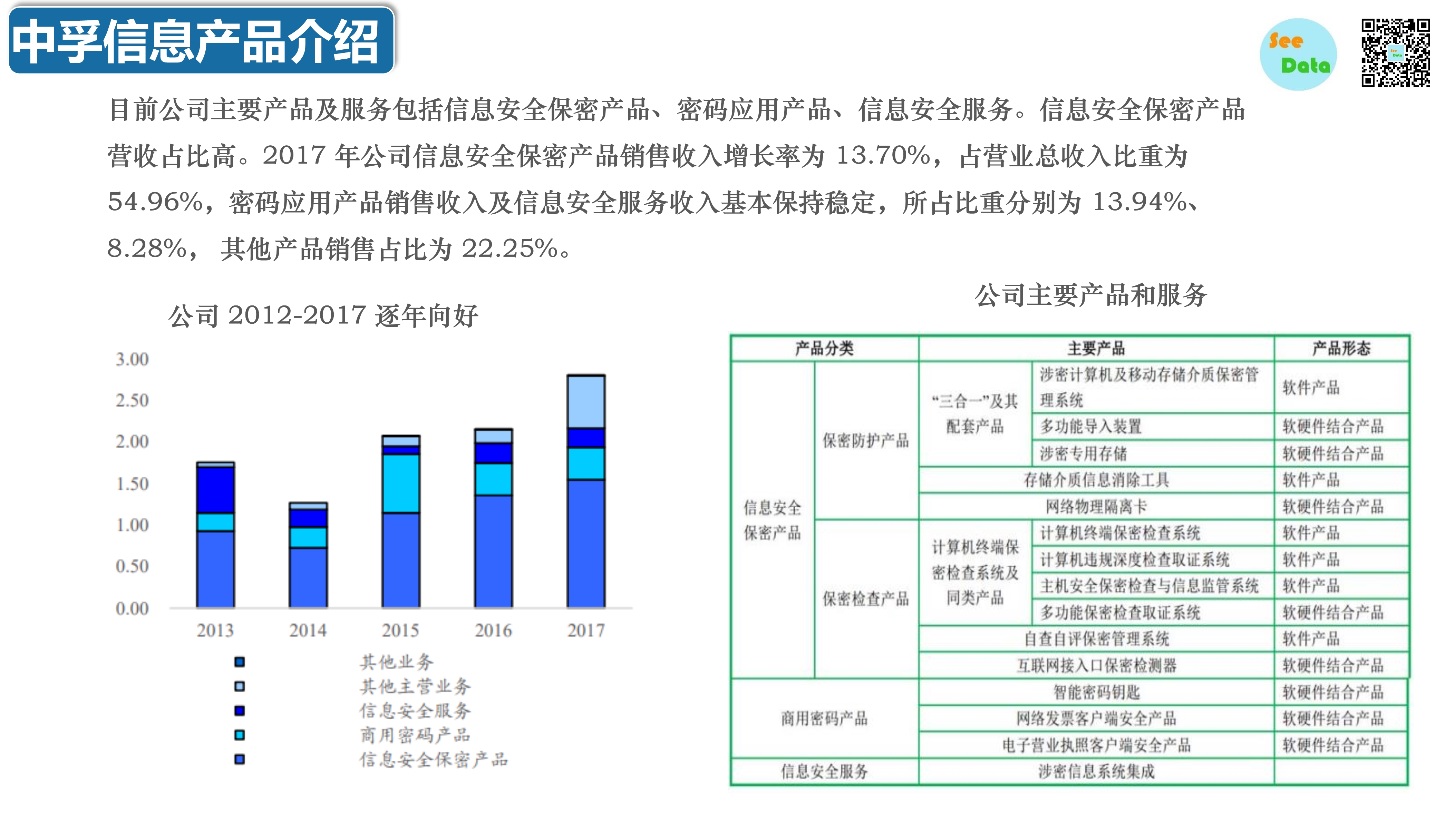 中国商用密码领域分析报告-第24张图片-网盾网络安全培训