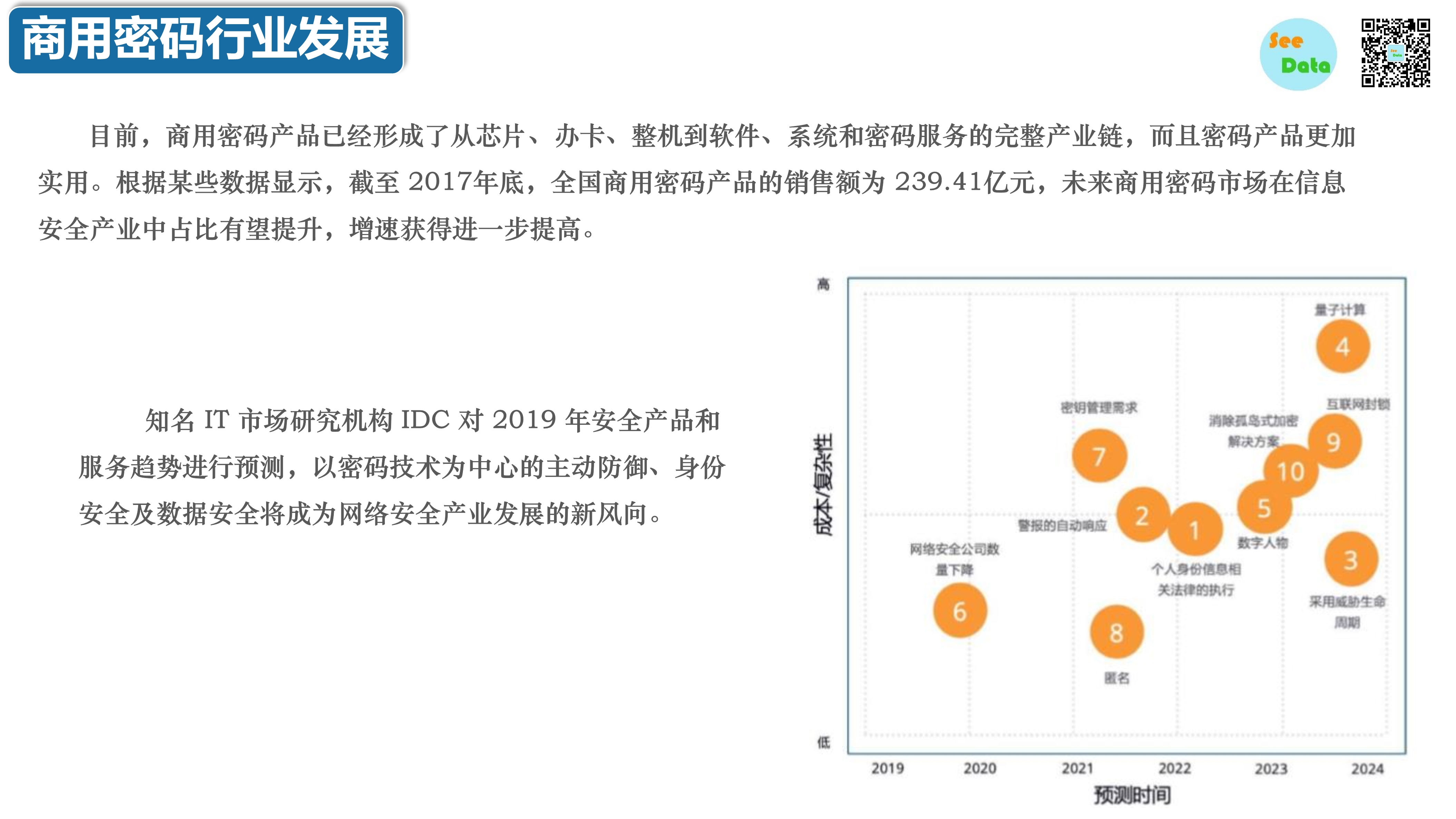 中国商用密码领域分析报告-第28张图片-网盾网络安全培训