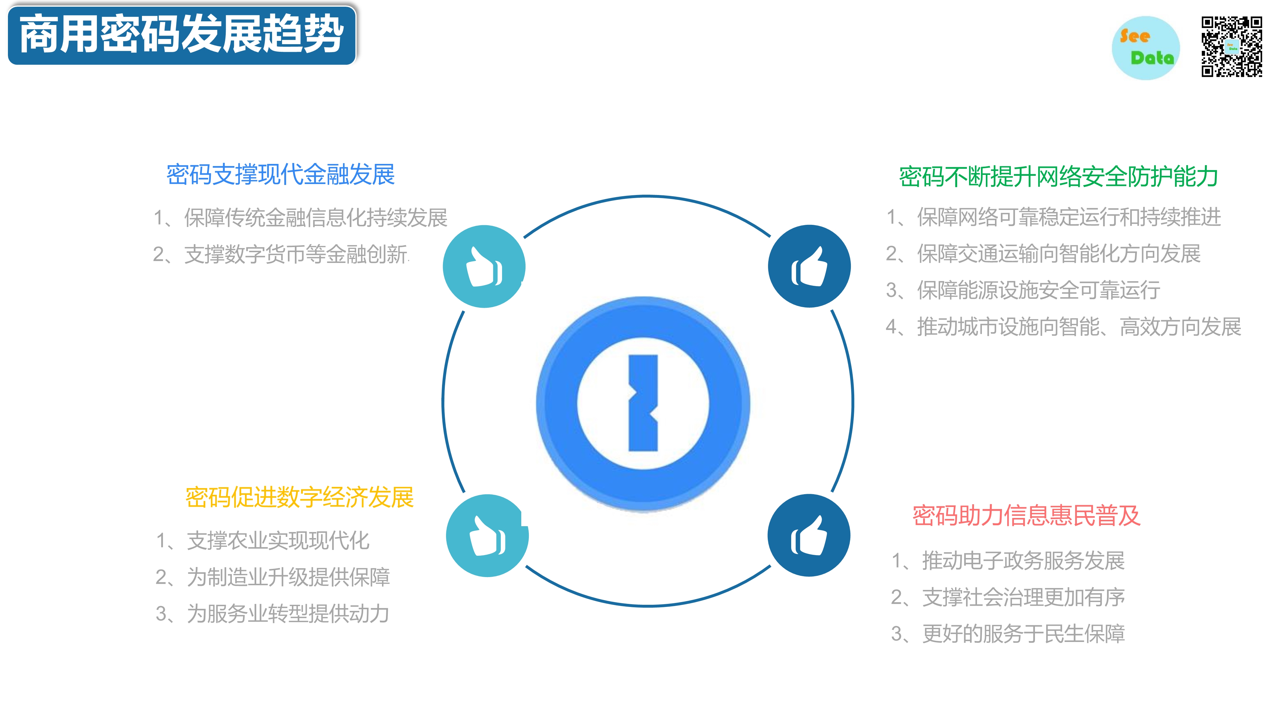 中国商用密码领域分析报告-第29张图片-网盾网络安全培训