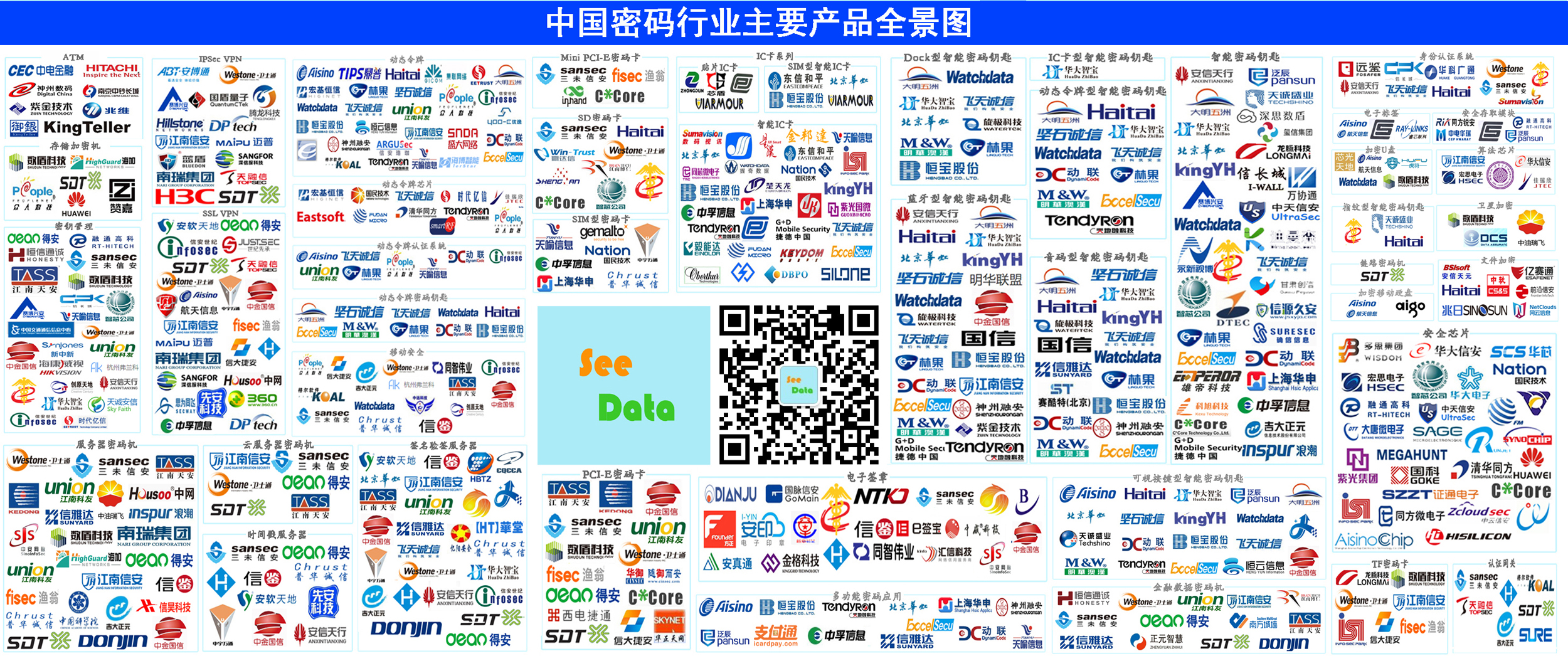 中国商用密码领域分析报告-第13张图片-网盾网络安全培训