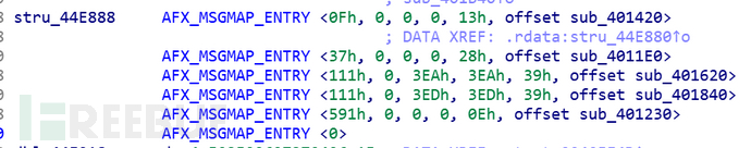 浅谈MFC类CrackMe中消息处理函数查找方法 浅谈MFC类CrackMe中消息处理函数查找方法