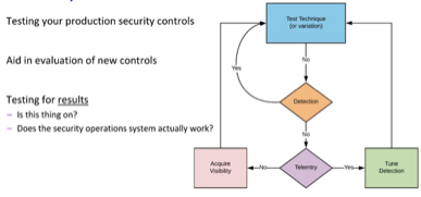 威胁建模模型ATT&CK-第13张图片-网盾网络安全培训