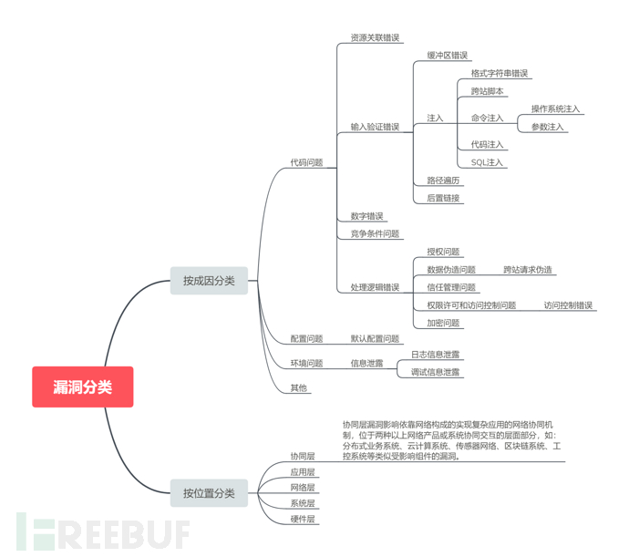 漏洞分类.png