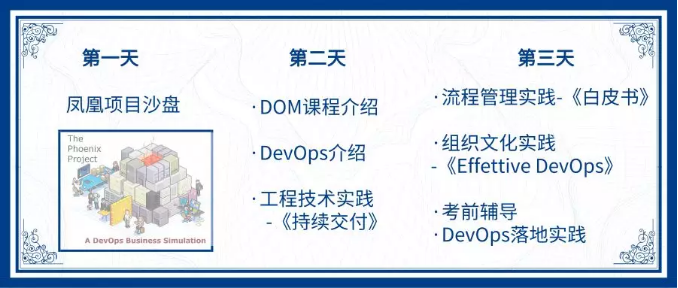DevOps | 数字化时代下，IT人才的发展转型与变革-第3张图片-网盾网络安全培训