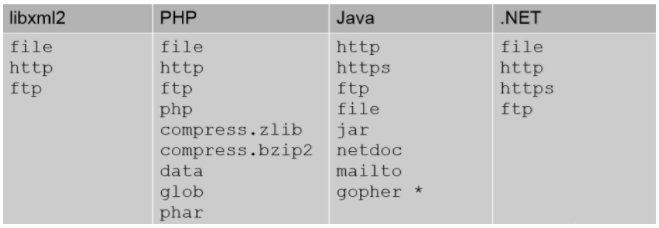 漏洞经验分享丨Java审计之XXE（下）-第7张图片-网盾网络安全培训