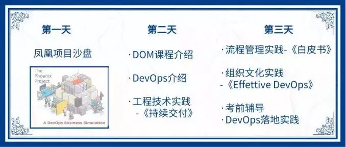 谷安天下北京二期DevOps Master认证培训圆满结束-第9张图片-网盾网络安全培训