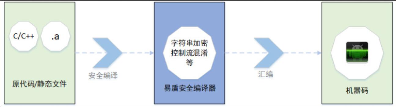 网易易盾获得中国反病毒联盟2019年首批加固资质，解密易盾加固的七大优势-第9张图片-网盾网络安全培训