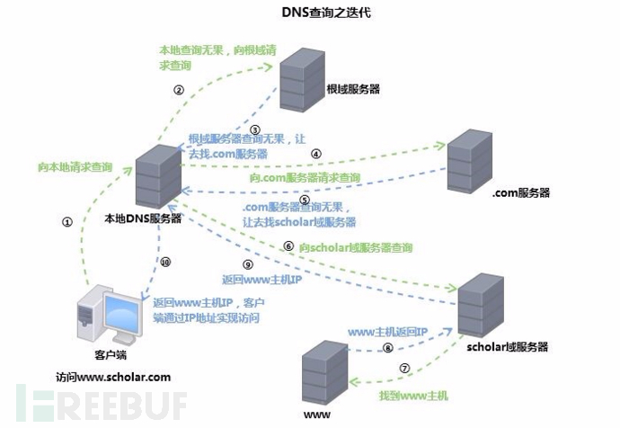 带外通道(OOB)总结