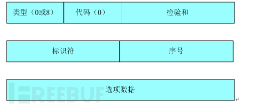 带外通道(OOB)总结