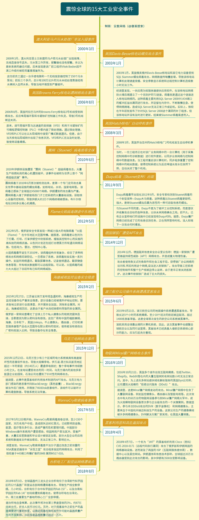震惊全球的15大工业安全事件new.png