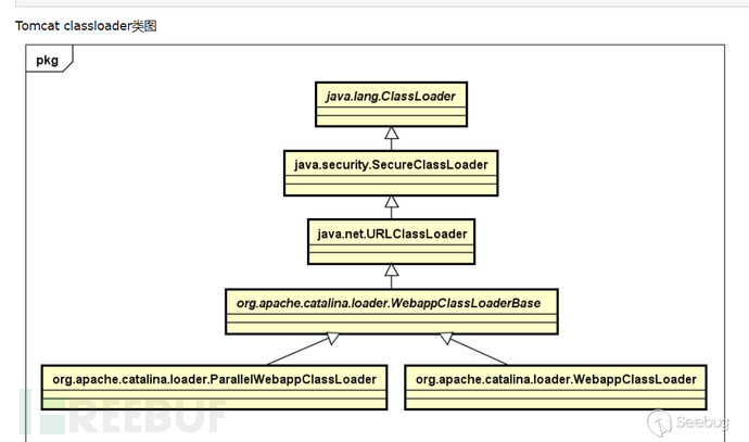 Confluence 未授权 RCE (CVE-2019-3396) 漏洞分析