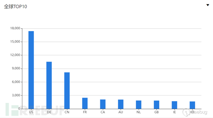 Confluence 未授权 RCE (CVE-2019-3396) 漏洞分析