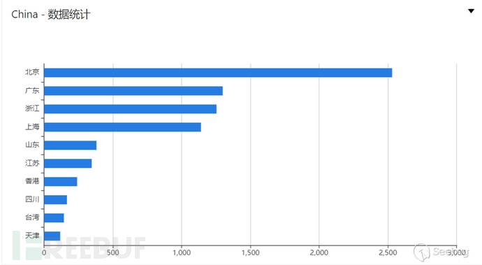 Confluence 未授权 RCE (CVE-2019-3396) 漏洞分析