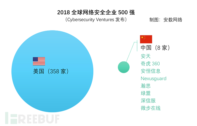 企业评价人口_人口普查(3)