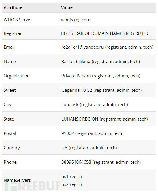 whois.png