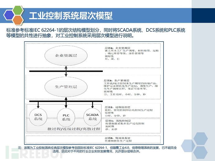 等保2.0标准介绍 -修改_页面_23.jpg