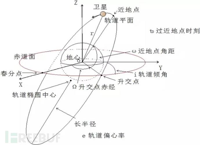 Basic knowledge about satellite hackers