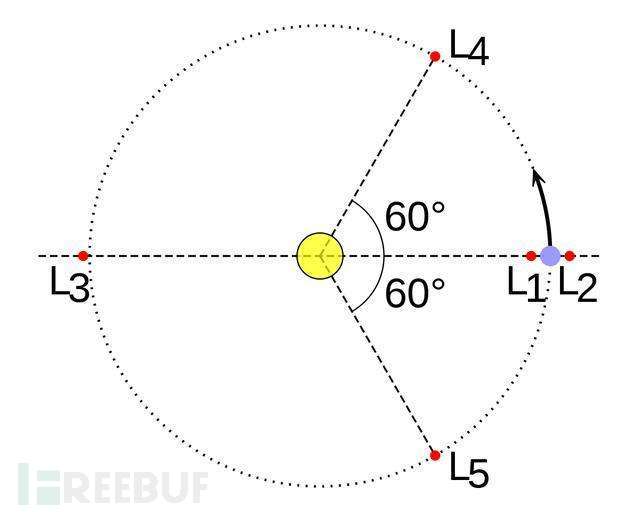 Basic knowledge about satellite hackers