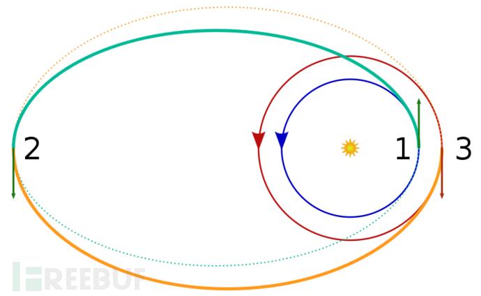 Basic knowledge about satellite hackers