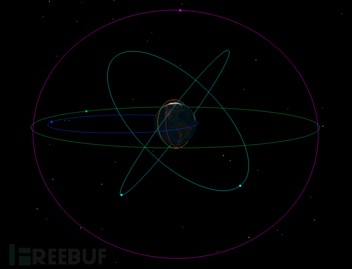 Basic knowledge about satellite hackers
