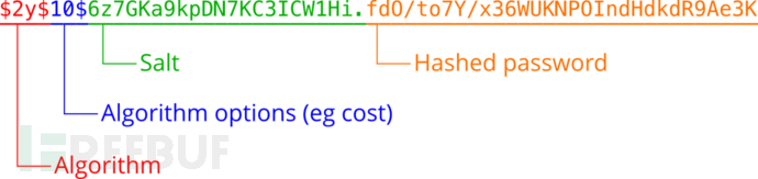 在多GPU系统上使用hashcat进行密码破解