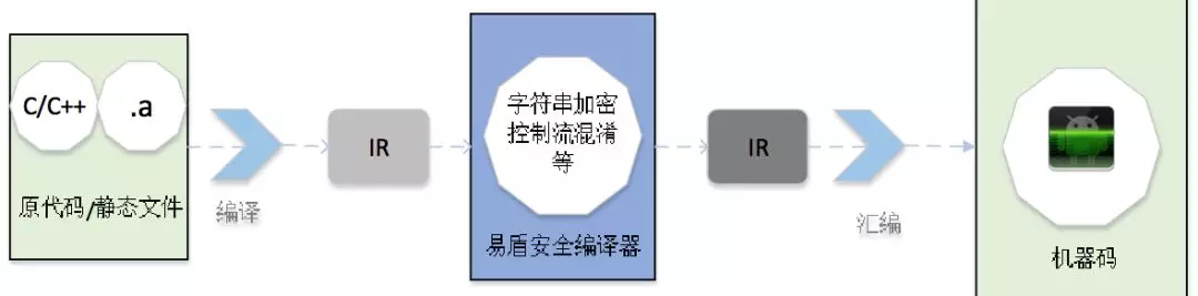 为物联网代码安全而生 网易易盾公测IoT安全编译器Maze-第2张图片-网盾网络安全培训