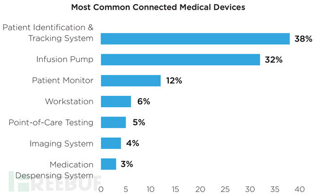 healthcare-forescout-052019-2.jpg