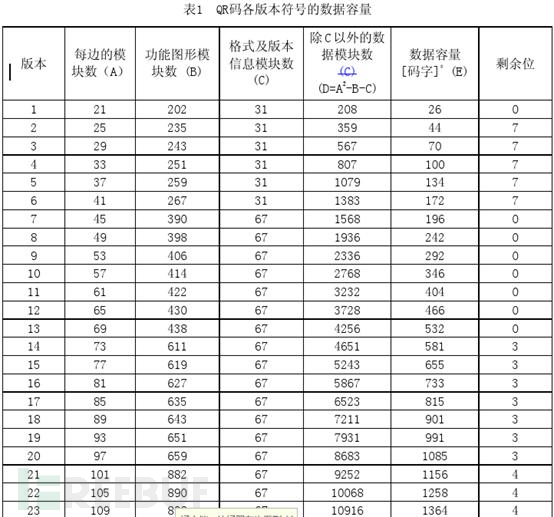 跟我一起学习玩转二维码