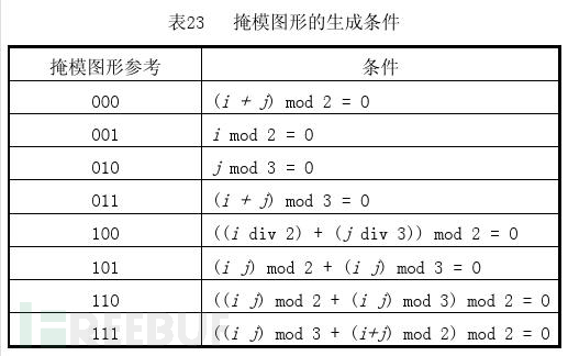 跟我一起学习玩转二维码