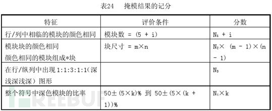 跟我一起学习玩转二维码