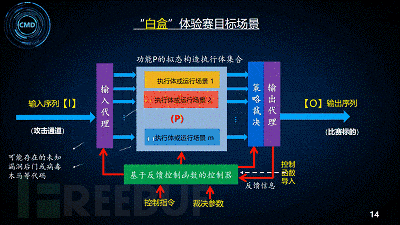 第二届强网拟态防御国际精英挑战赛落幕29支国内外精英队伍未能突破