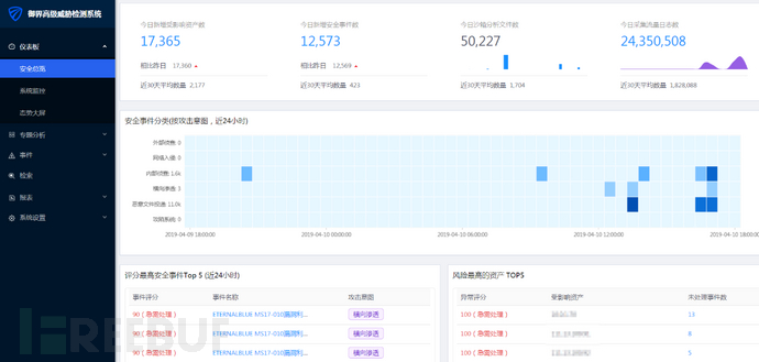 黑客利用SSH弱密码攻击控制Linux服务器，潜在目标约十万IP天