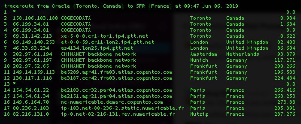 记一次BGP事件：欧洲流量通过中国电信错误传输2小时-第5张图片-网盾网络安全培训