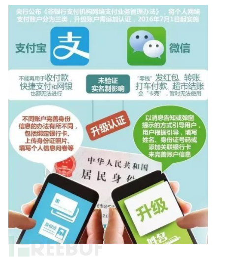 什么是流量认证 1562312841_5d1f008943f85.png!small