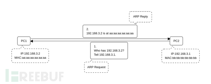 ARP_normal.png