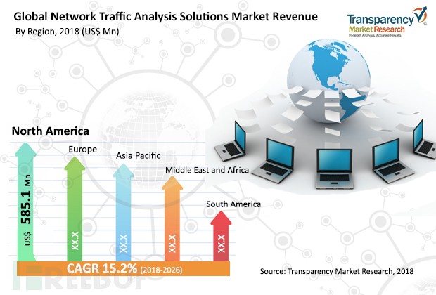network-traffic-analysis-solutions-market-2018-2026.jpg