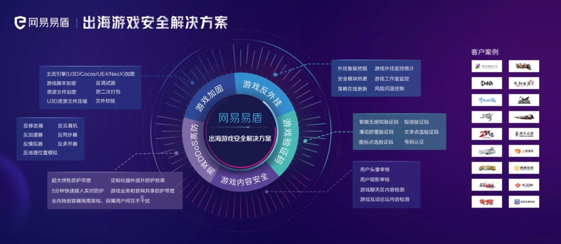 活动预告 | 网易易盾出海游戏解决方案亮相8月1日上海第二十届游戏项目交易会